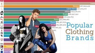'Most Popular Clothing Brands (1900 - 2019) in the World | Top Clothes Brands Ranking | Data Player'