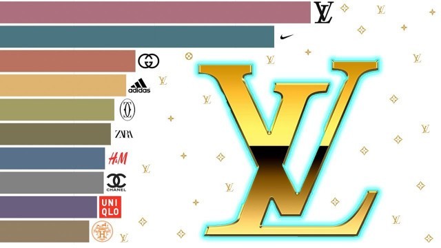 'Top 10 Most Valuable Fashion Brands In The World 2000-2020'