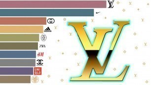 'Top 10 Most Valuable Fashion Brands In The World 2000-2020'