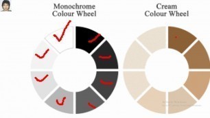 'ColourTheory Part 3 of Computer Fashion Designing Course Color Science'