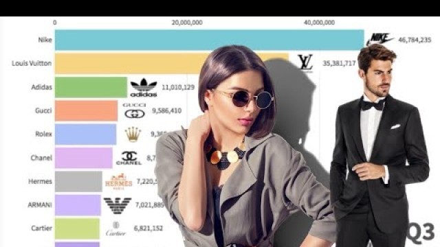 'Most Popular Fashion Brands in the World (2000-2020)'