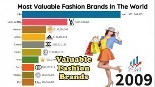'Top 10 Most valuable Fashion Brands In The World (2000-2020)'